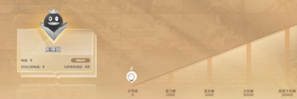 QQ游戏大玩咖有哪些特权_怎么刷大玩咖积分