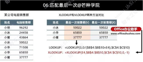 XLOOKUP函数与VLOOKUP函数使用方法以及分析