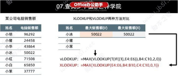 XLOOKUP函数与VLOOKUP函数使用方法以及分析