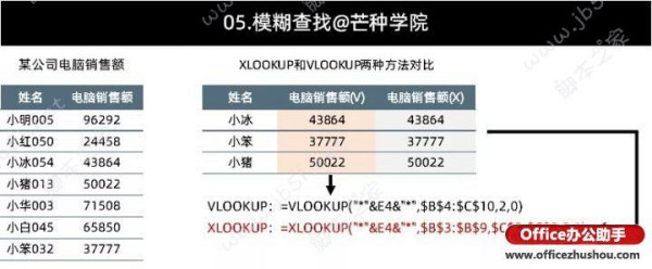 XLOOKUP函数与VLOOKUP函数使用方法以及分析