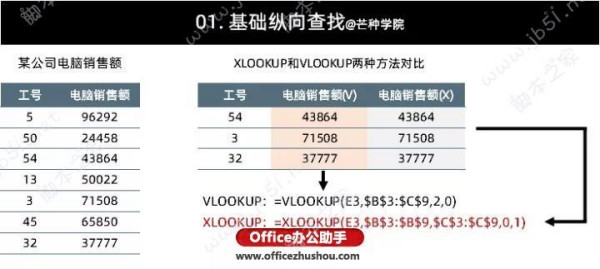 XLOOKUP函数与VLOOKUP函数使用方法以及分析