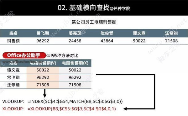 XLOOKUP函数与VLOOKUP函数使用方法以及分析