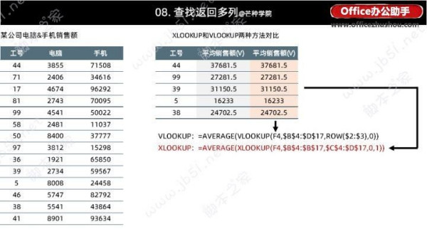 XLOOKUP函数与VLOOKUP函数使用方法以及分析