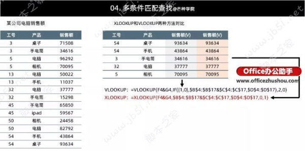 XLOOKUP函数与VLOOKUP函数使用方法以及分析