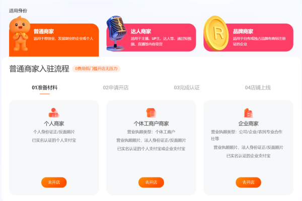 如何使用千牛工作台快速开店_5步教你快速成为淘宝店主