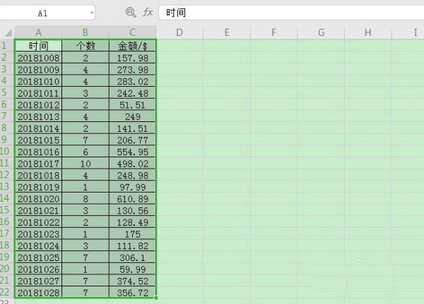 WPS中数据透视图如何制作？WPS数据透视图的制作流程