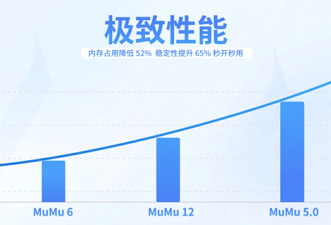 MuMu模拟器稳定版