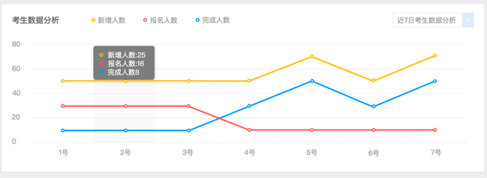 易考在线考试系统