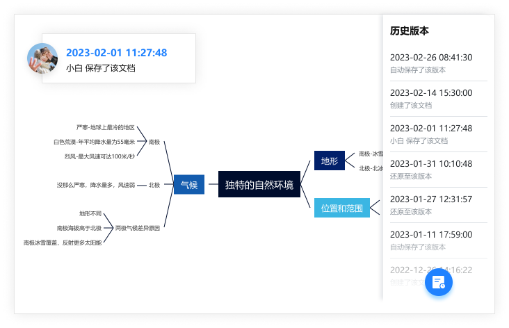 迅捷思维导图