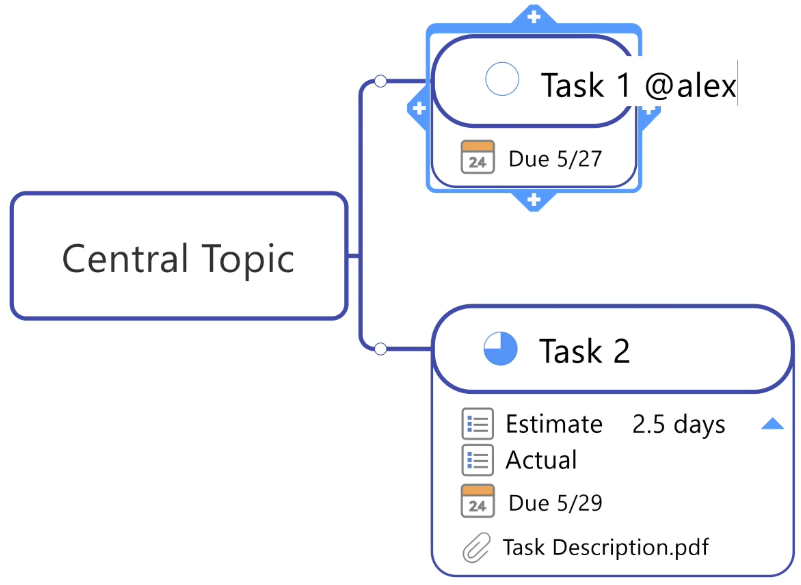MindManager